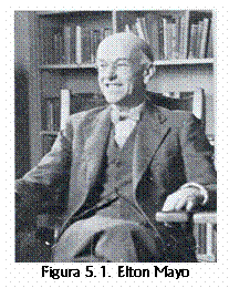 Cuadro de texto: Figura 5.1. Elton Mayo