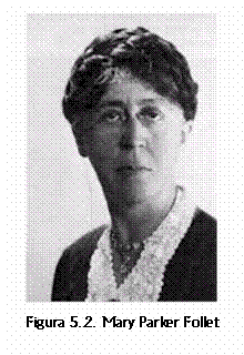 Cuadro de texto: Figura 5.2. Mary Parker Follet
